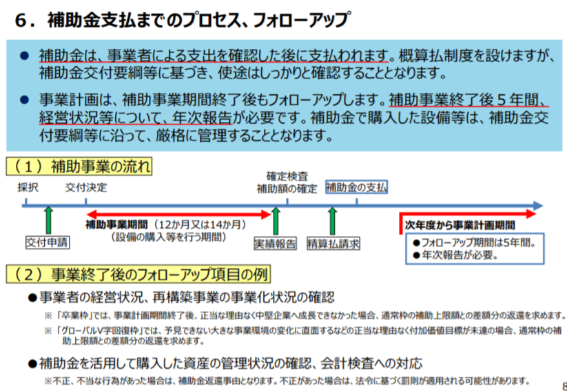 補助期間終了後も５年間は事業計画のフォローアップ