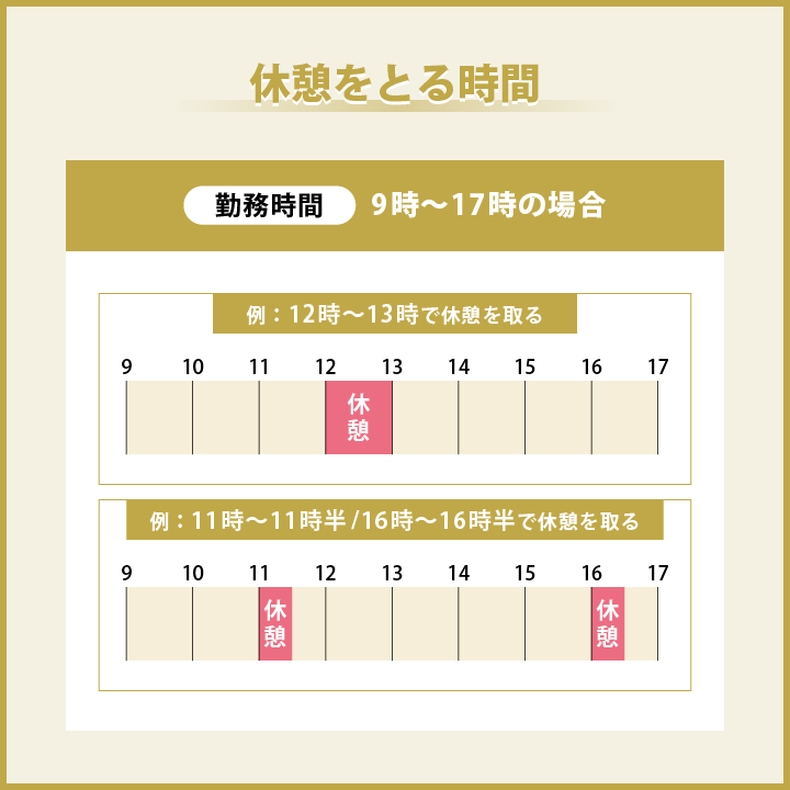 休憩を取る時間