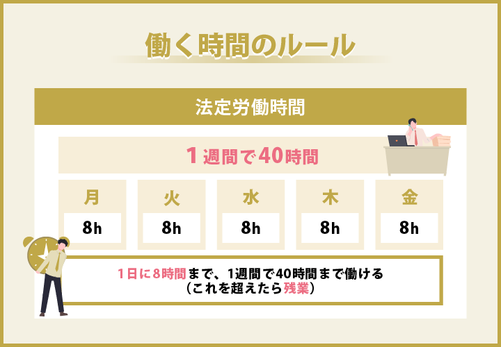 働く時間のルール