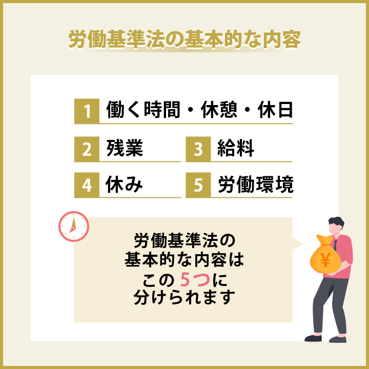 労働基準法の基本的な内容