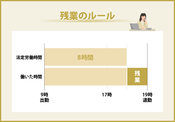 労働基準法における残業のルール