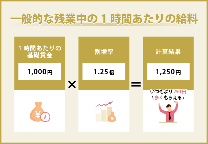 残業中の1時間あたりの給料