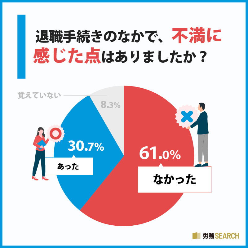 退職手続きのなかで、不満に感じた点はありましたか？