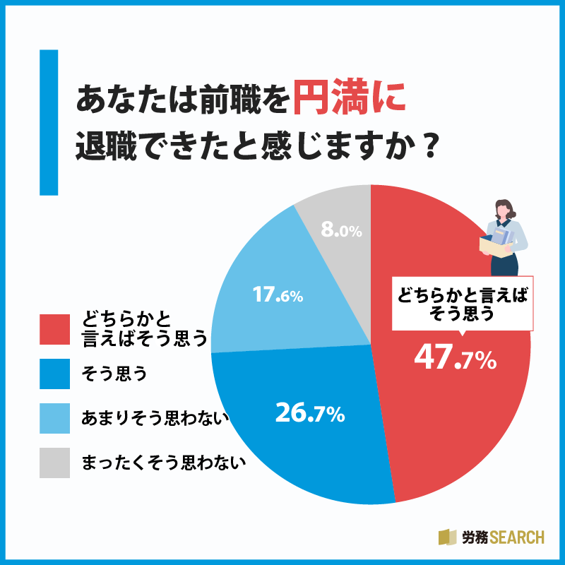 あなたは前職を円満に退職できたと感じますか？