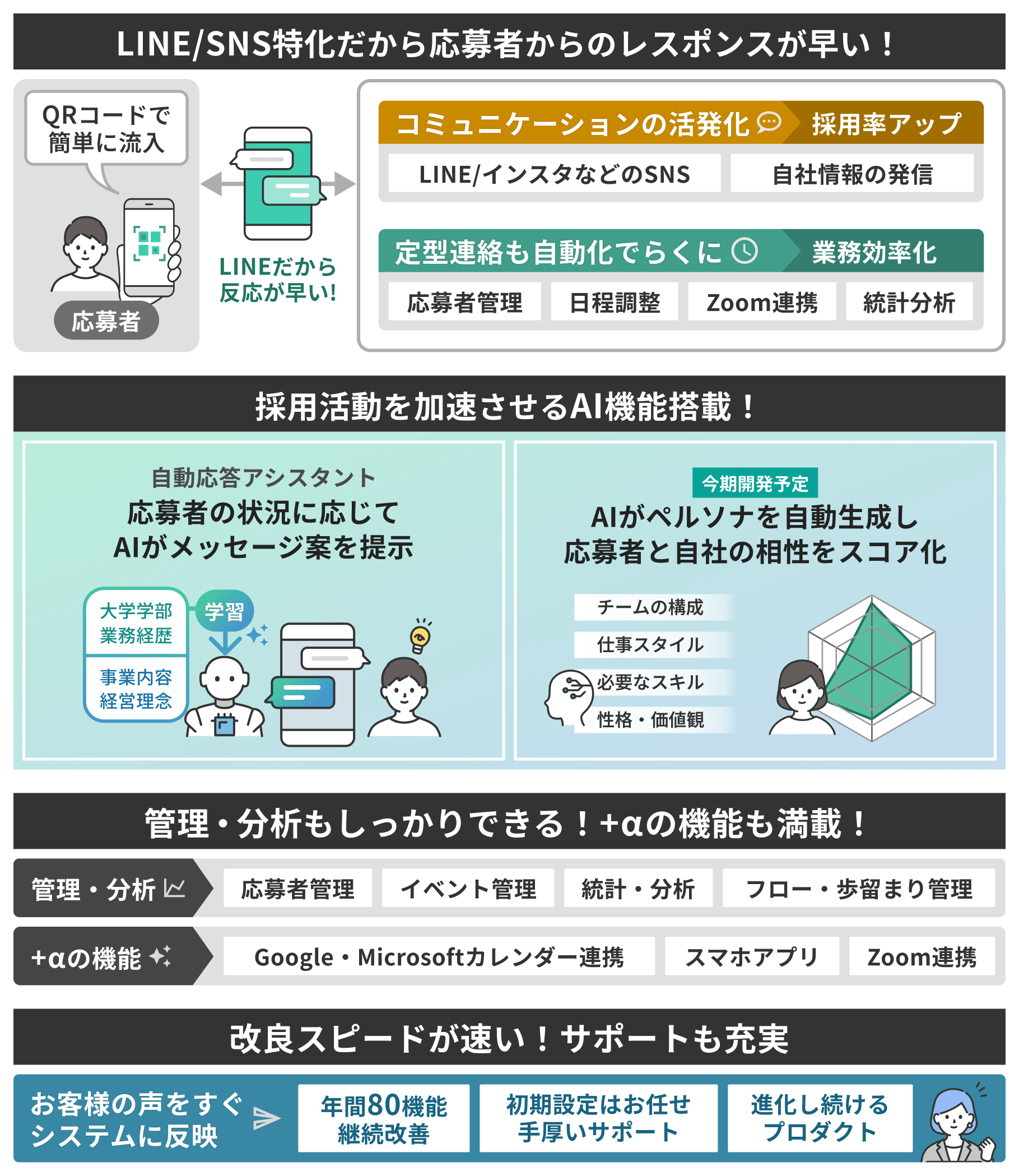 AI関連