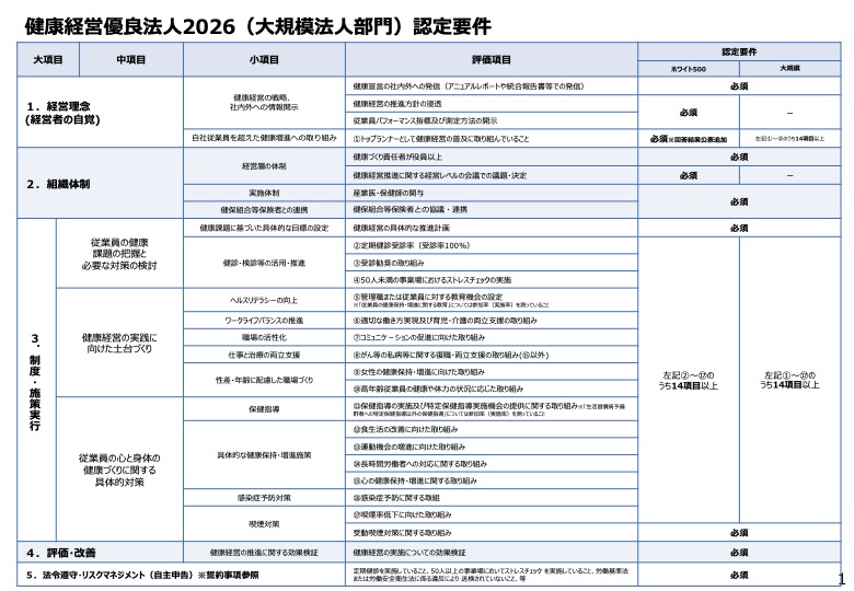 健康経営優良法人の認定要件