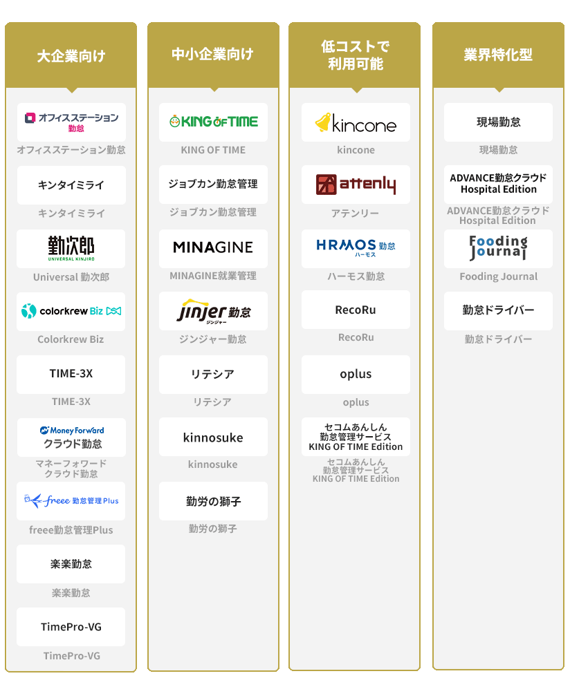 勤怠管理システム26選比較表
