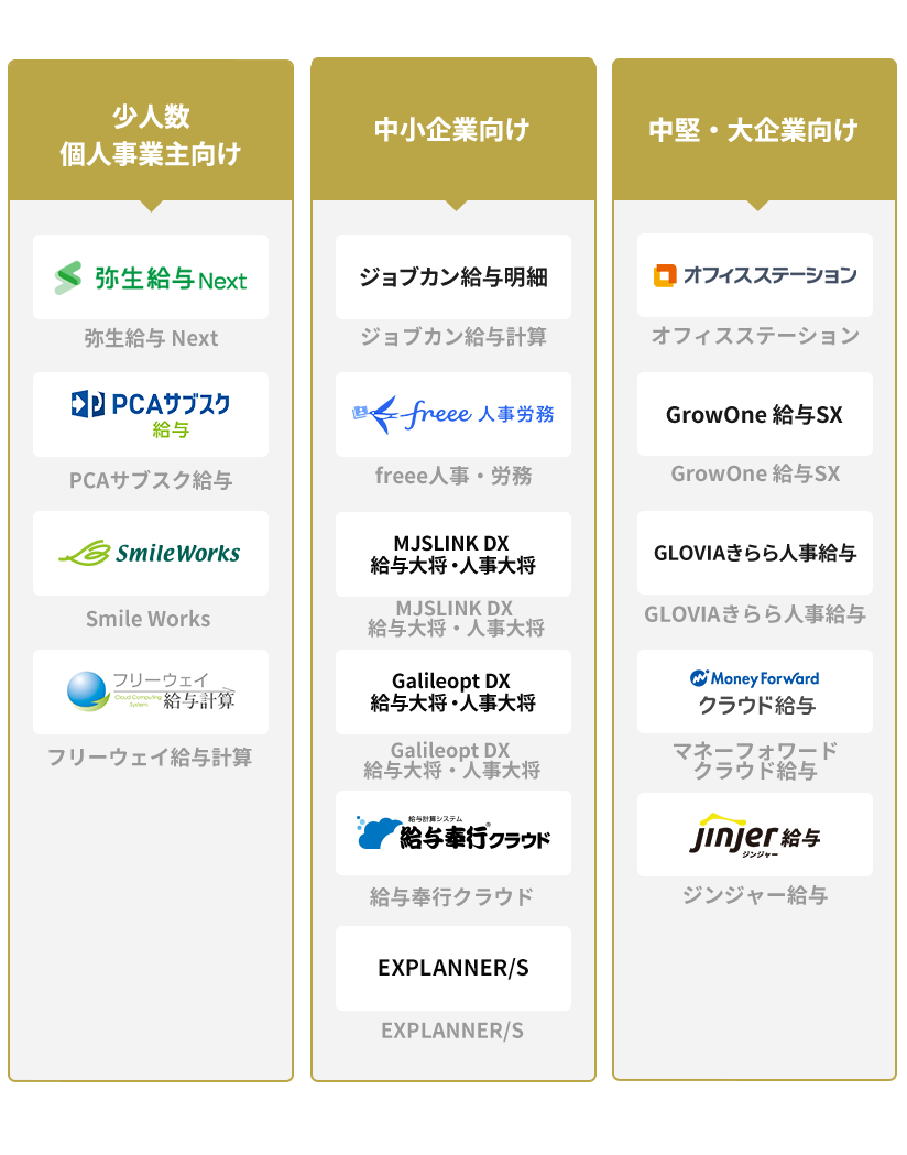 給与計算ソフト15選の比較表
