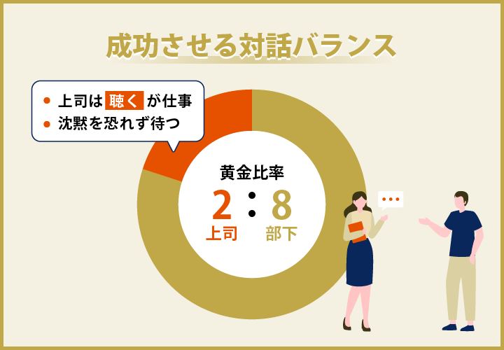 成功させる対話バランス