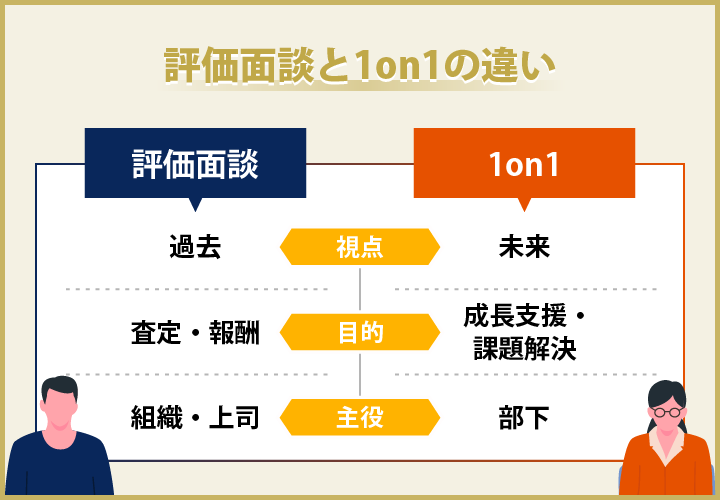 評価面談と1on1の違い