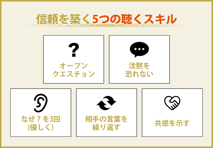 信頼を築く5つの聴くスキル