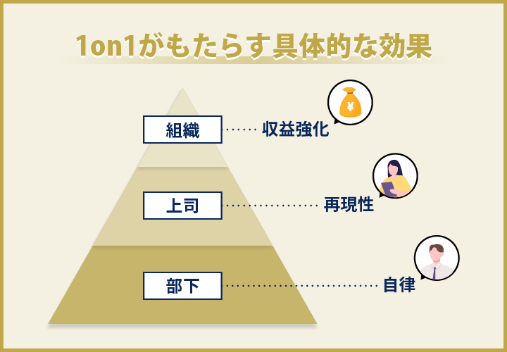 1on1がもたらす具体的な効果