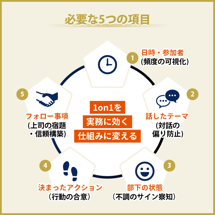 必要な５つの項目
