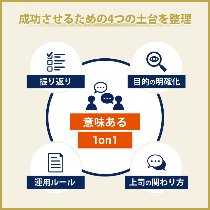 成功させるための４つの土台を整理