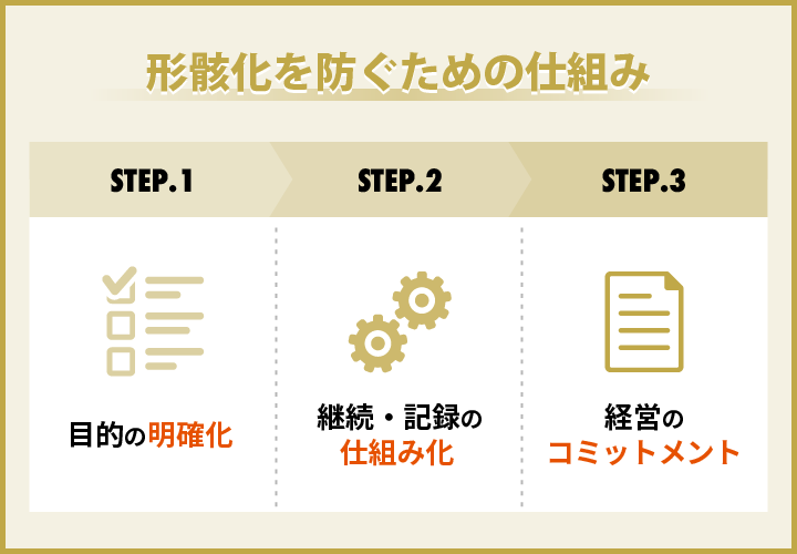 形骸化を防ぐ仕組み