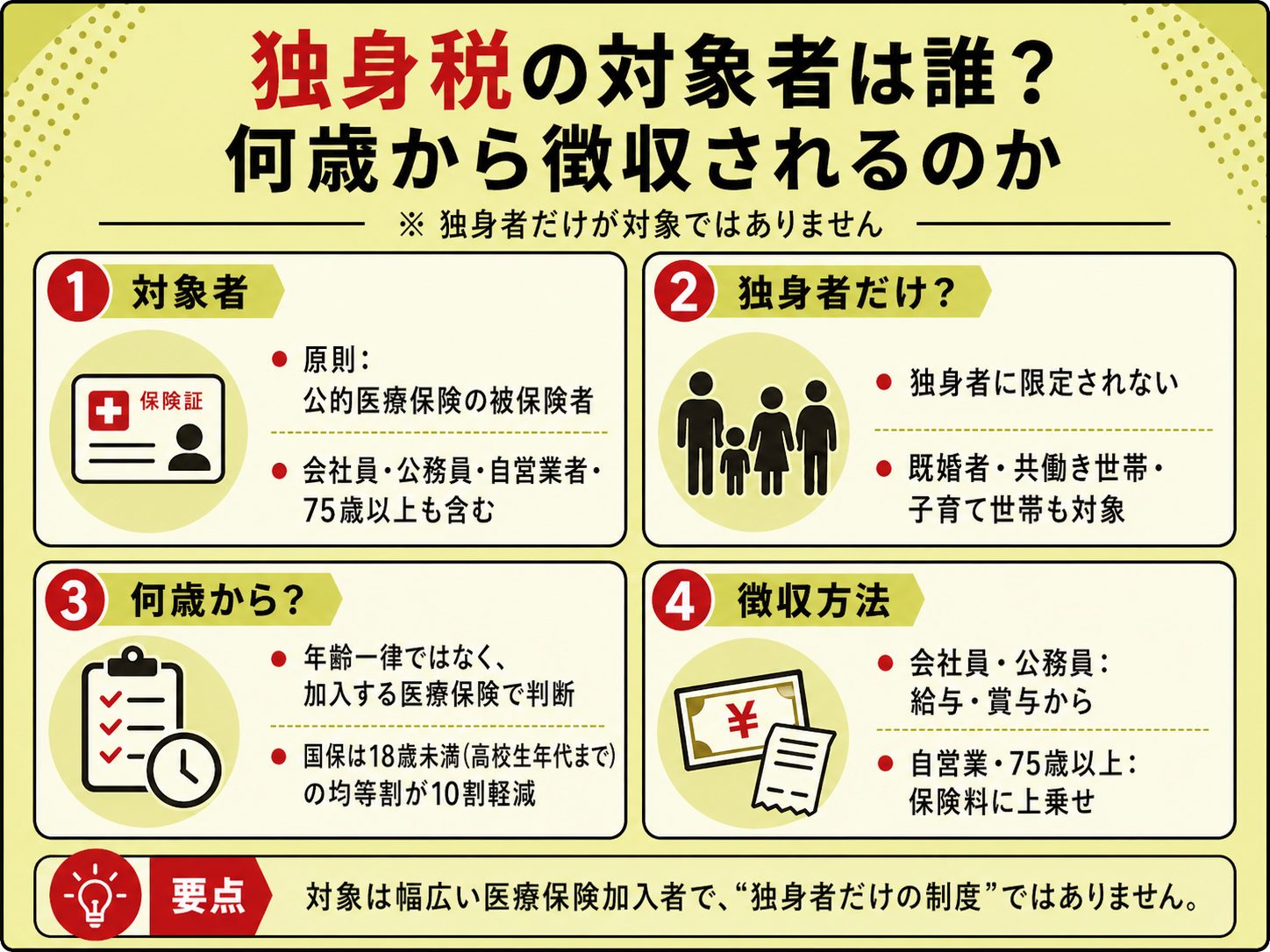 独身税の対象者は誰？何歳から徴収されるのか