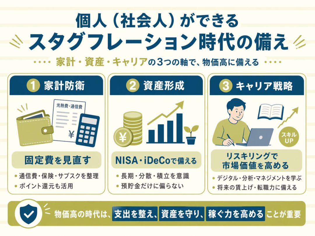 個人でもできるスタグフレーション時代3つの備えまとめ画像