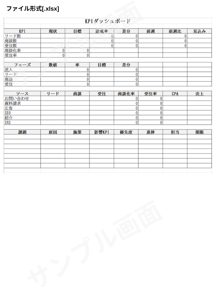 KPIダッシュボード