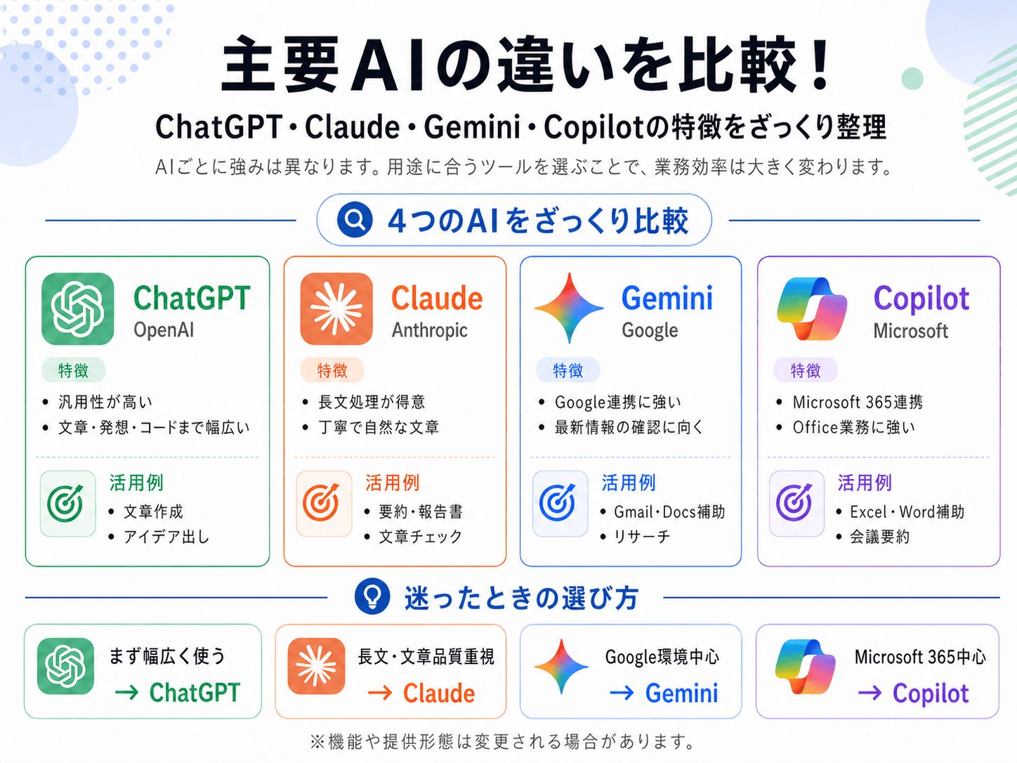 主要AIの違いを比較！ChatGPT・Claude・Gemini・Copilotの特徴