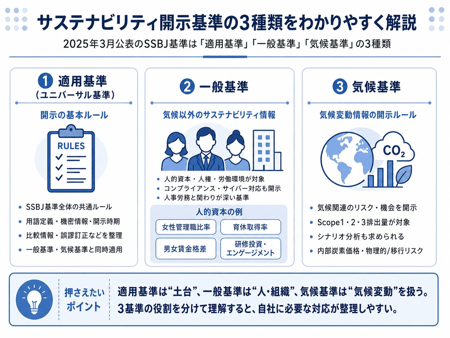 サステナビリティ開示基準の3種類解説画像