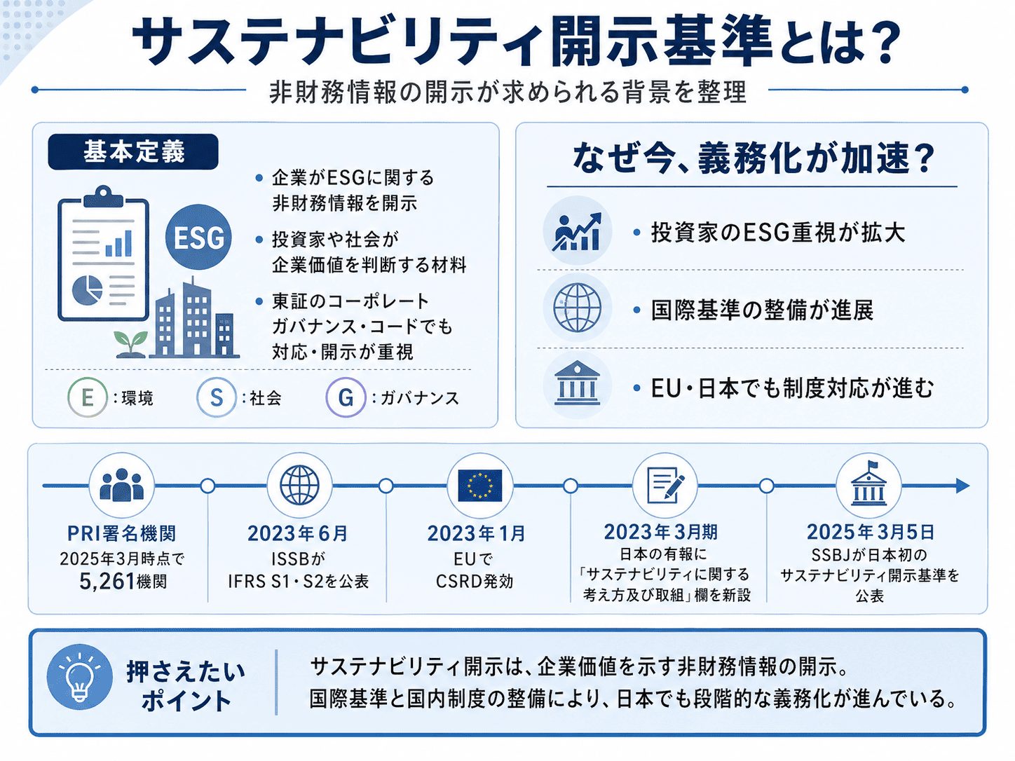サステナビリティ開示基準（SSBJ基準）概要まとめ画像
