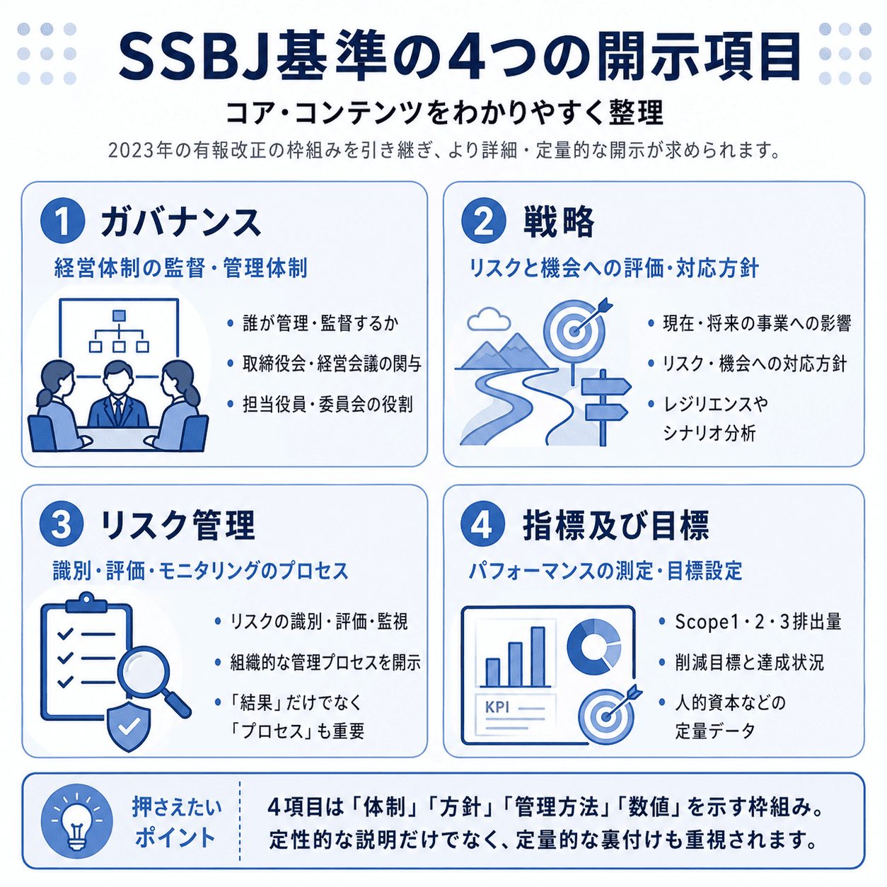 SSBJ基準の4つの開示項目のまとめ画像