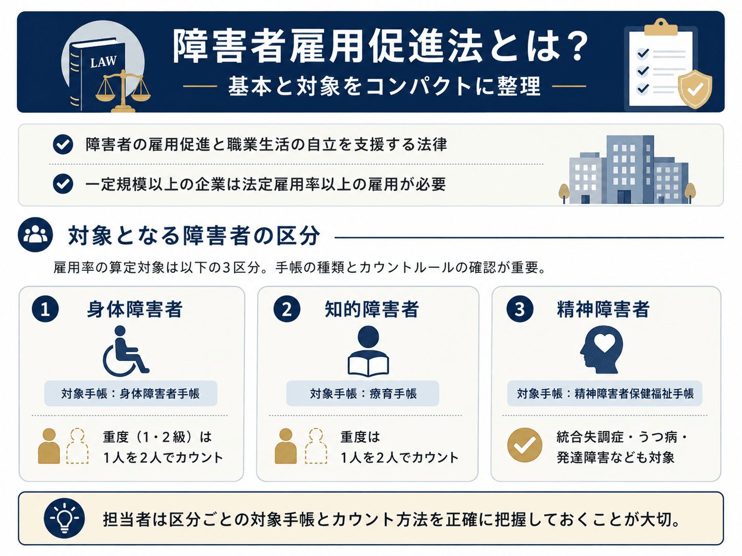 障害者雇用促進法の基本内容要約