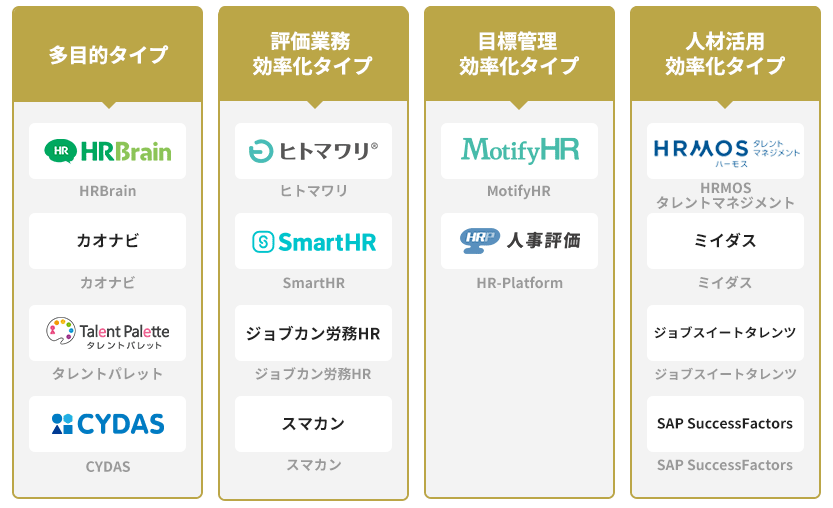 タレントマネジメントシステム14選比較表一覧