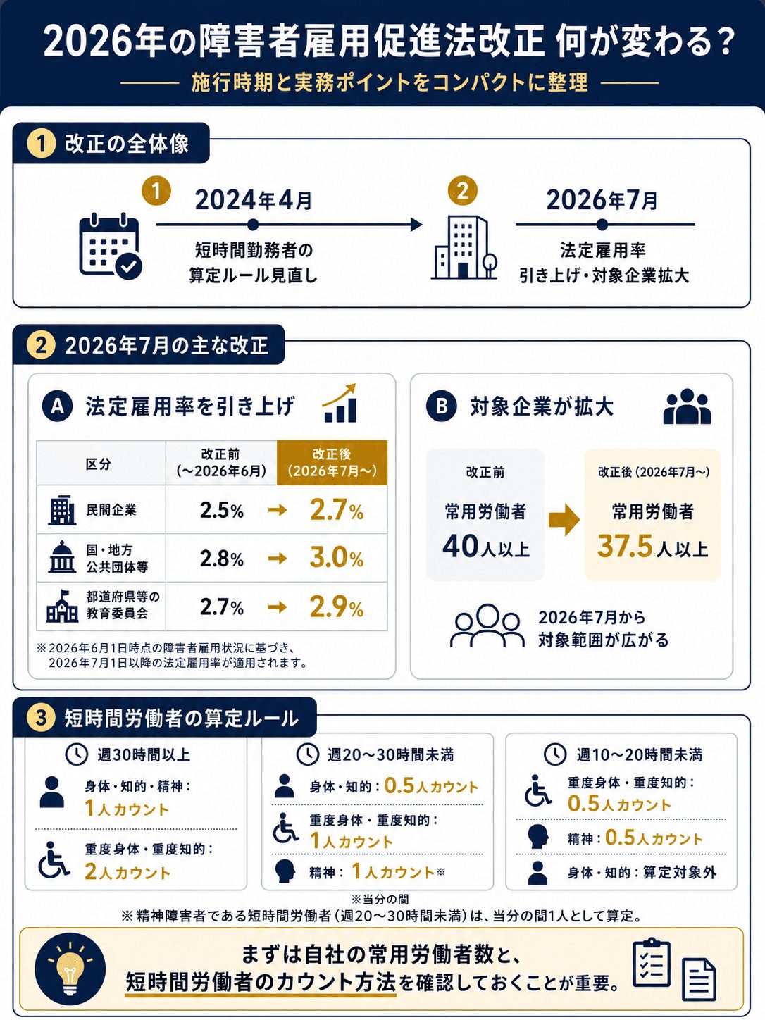 2026年の障害者雇用促進法改正はいつ？何が変わる？