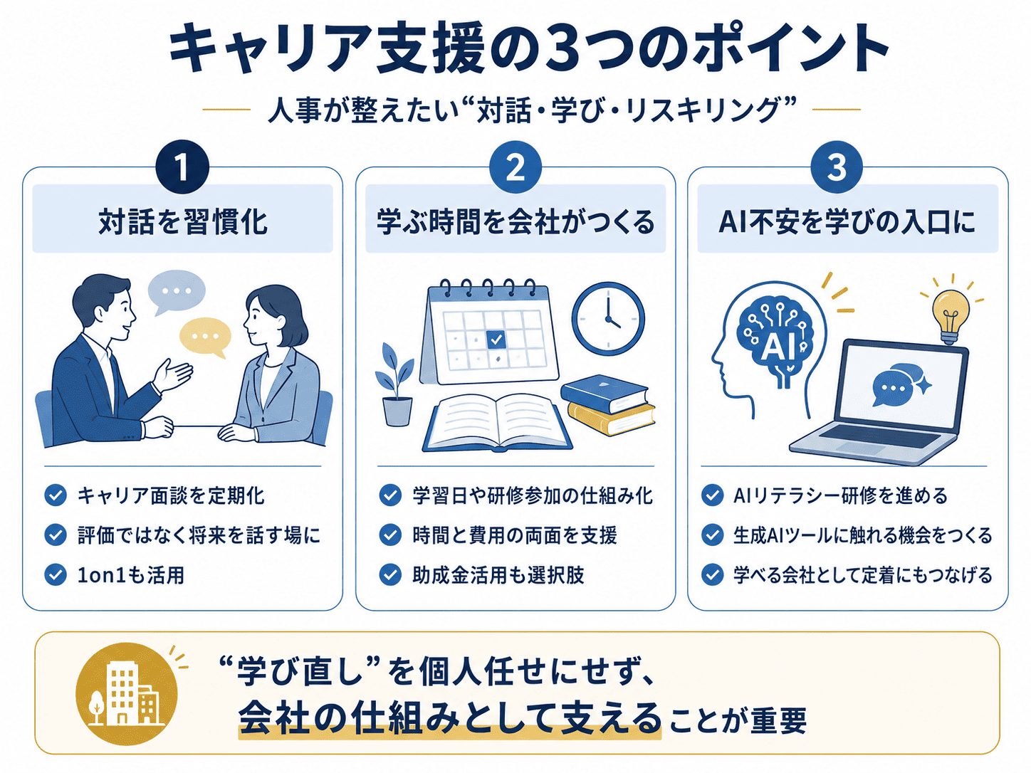 調査結果が示すキャリア支援の3つの処方箋