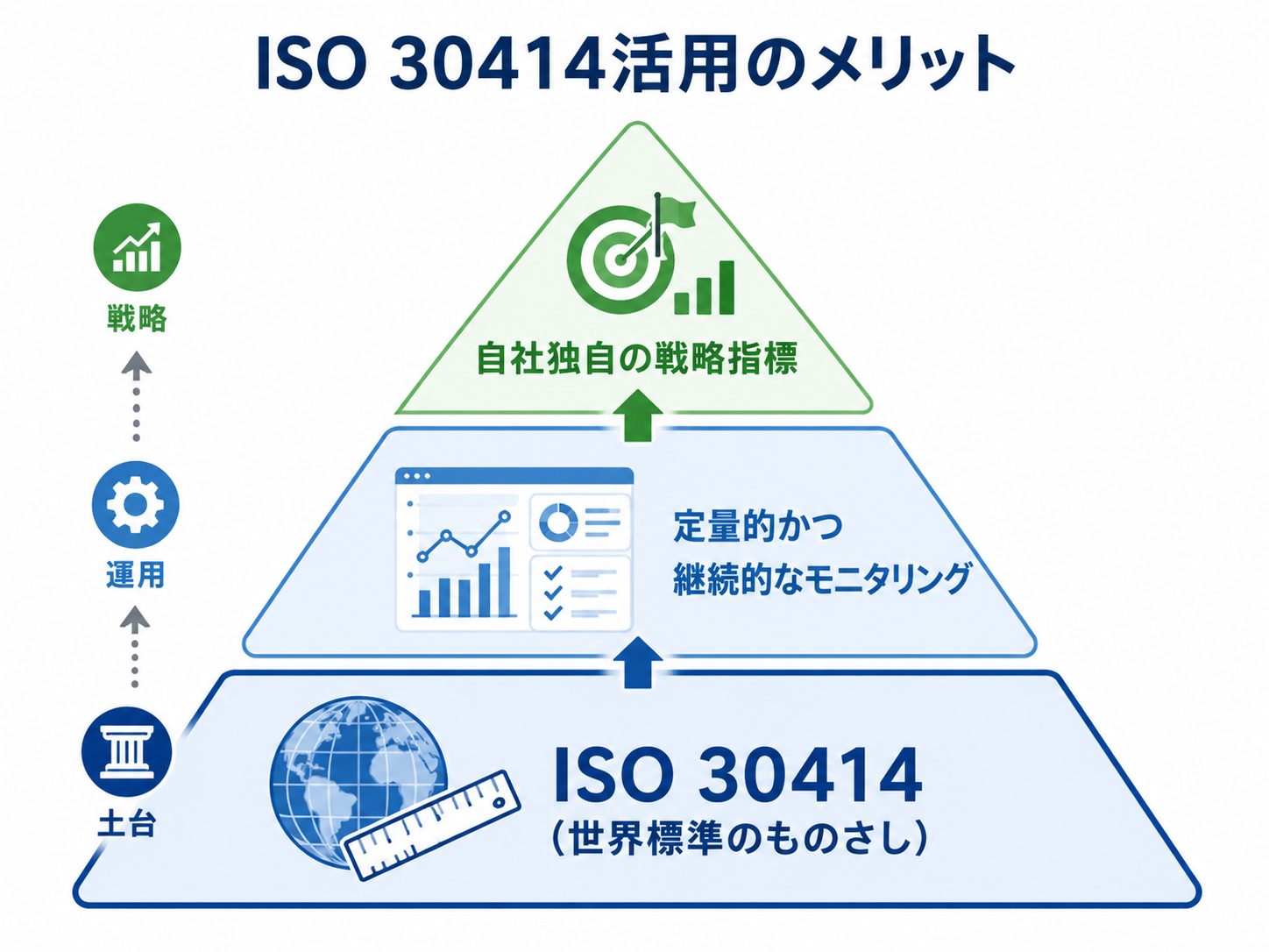 ISO 30414活用のメリットとアプローチ