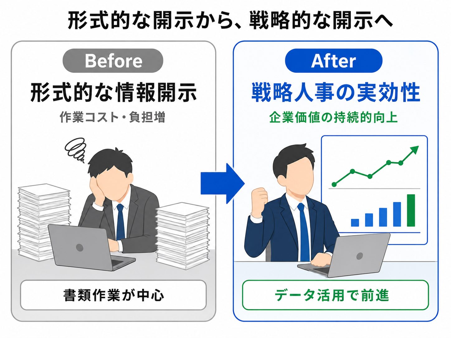 形式的な情報開示から戦略的な開示へ