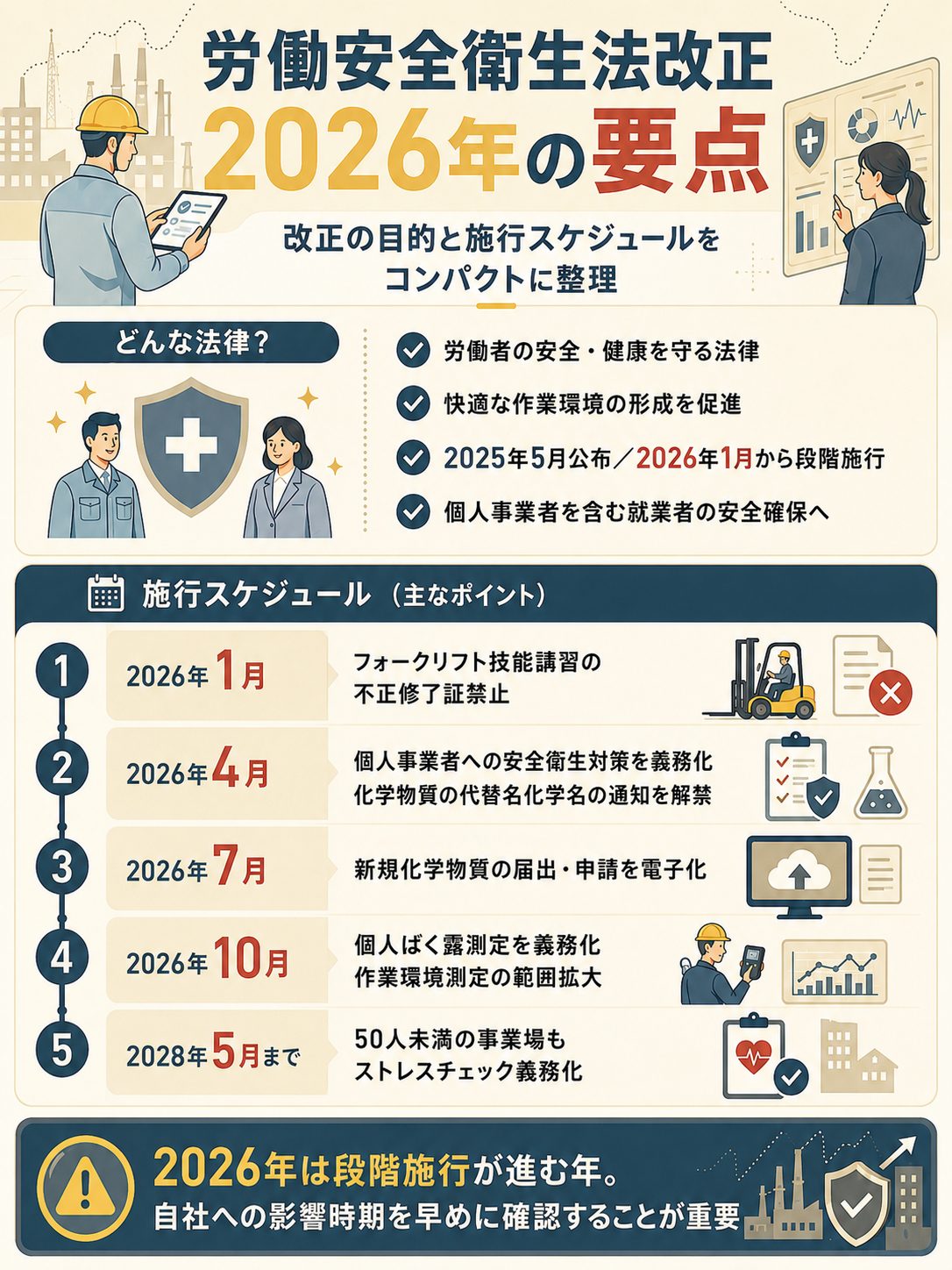 労働安全衛生法の改正と2026年の要点画像