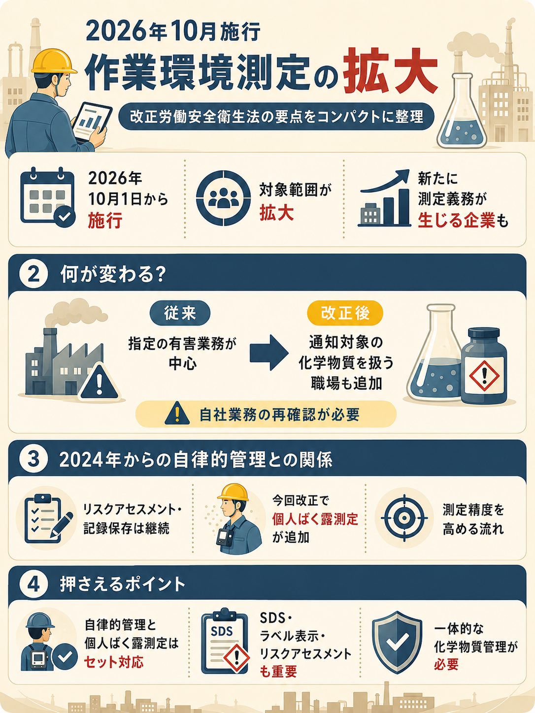 労働安全衛生法改正：2026年10月施行内容のまとめ画像2