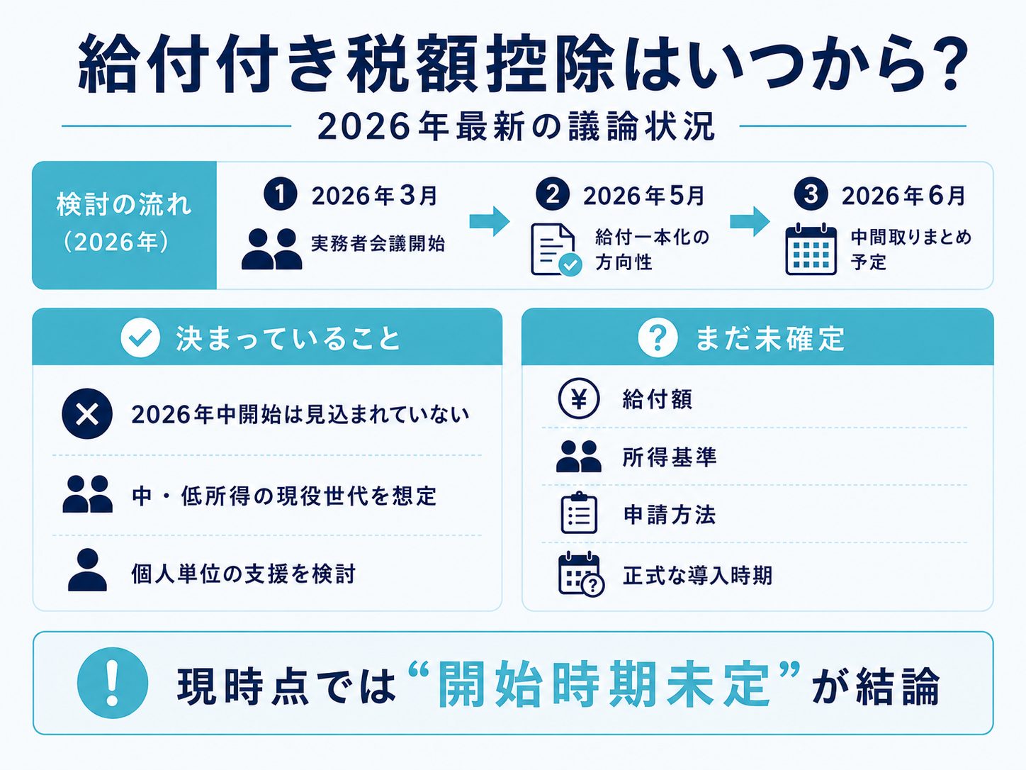 給付付き税額控除はいつから?の内容まとめ画像