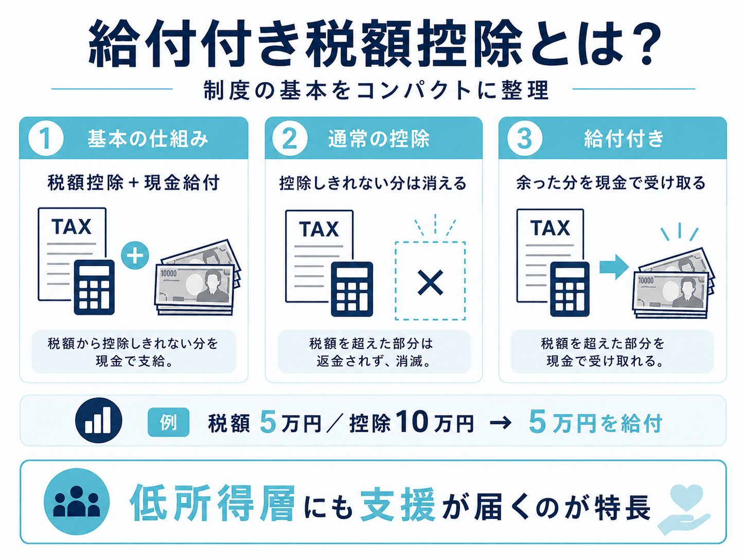 給付付き税額控除の基本解説画像