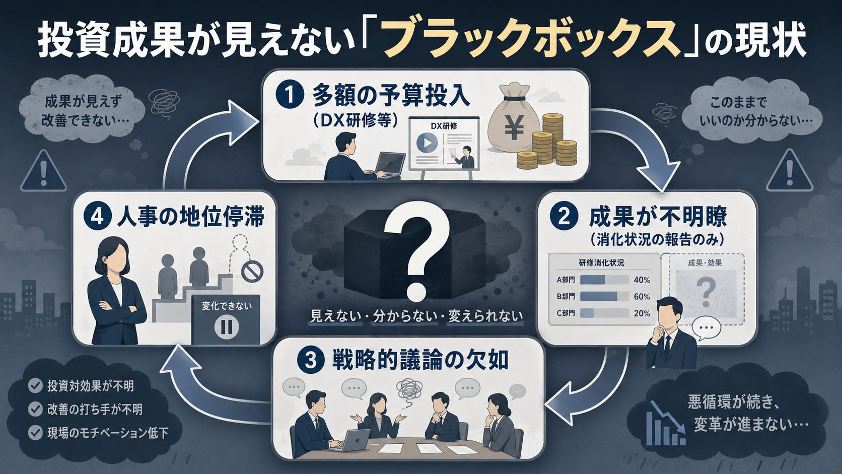 研修の満足度だけでは不十分!成果が見えない悪循環