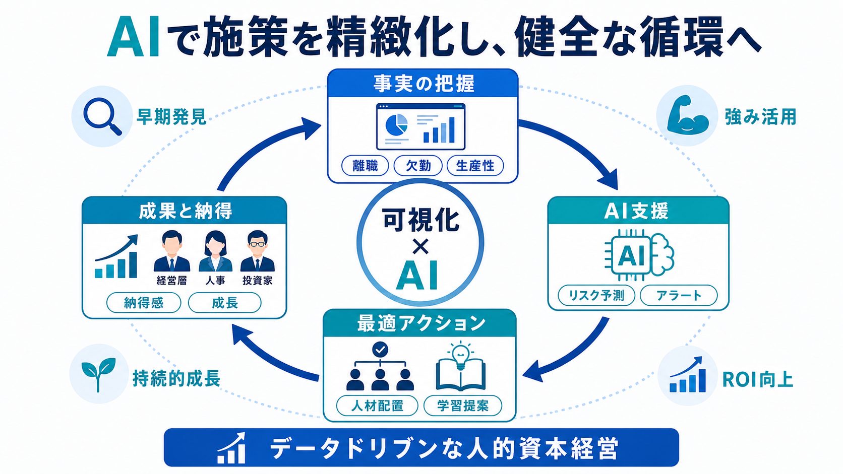 AIで健全化