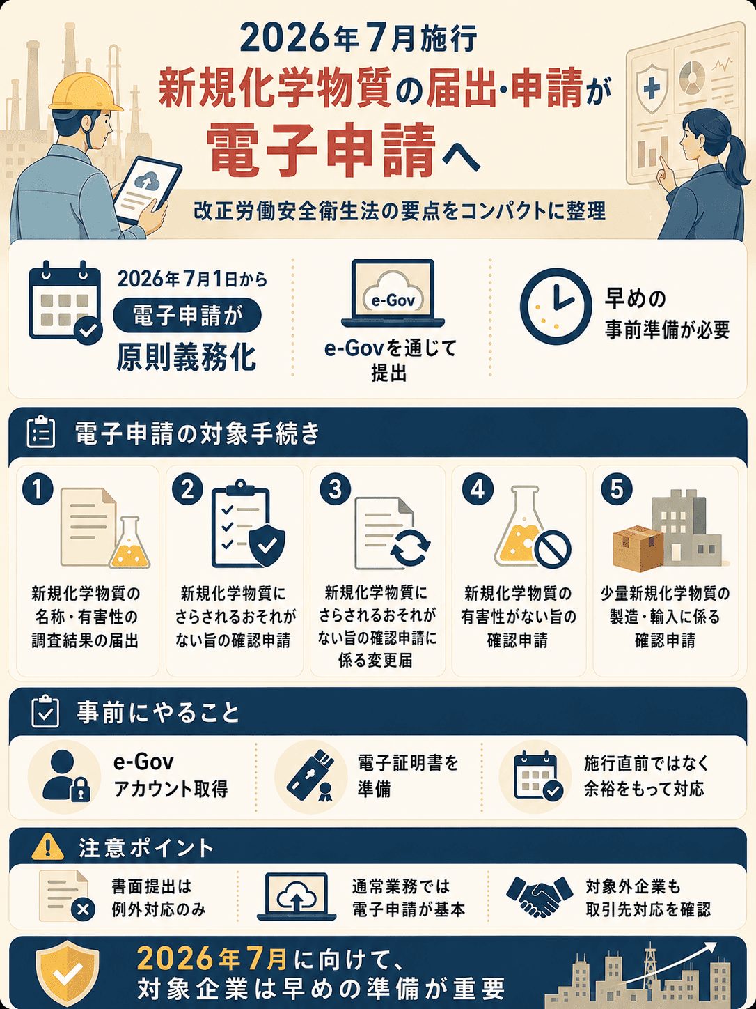 2026年7月施行内容のまとめ