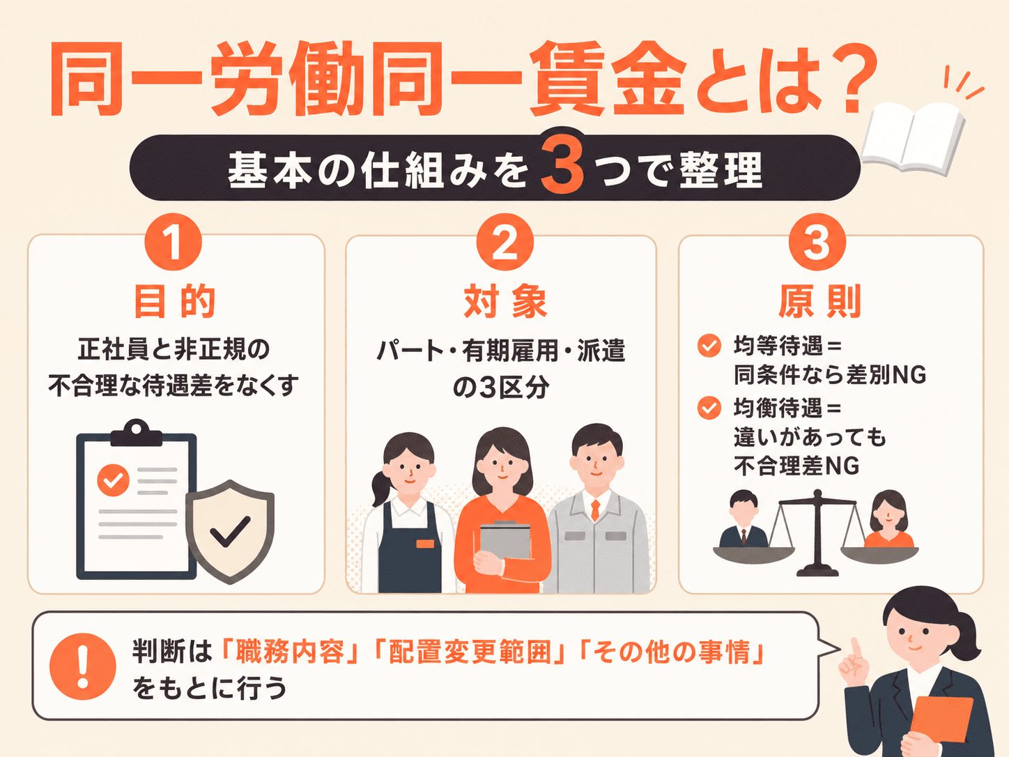 同一労働同一賃金とは？基本の仕組みまとめ画像
