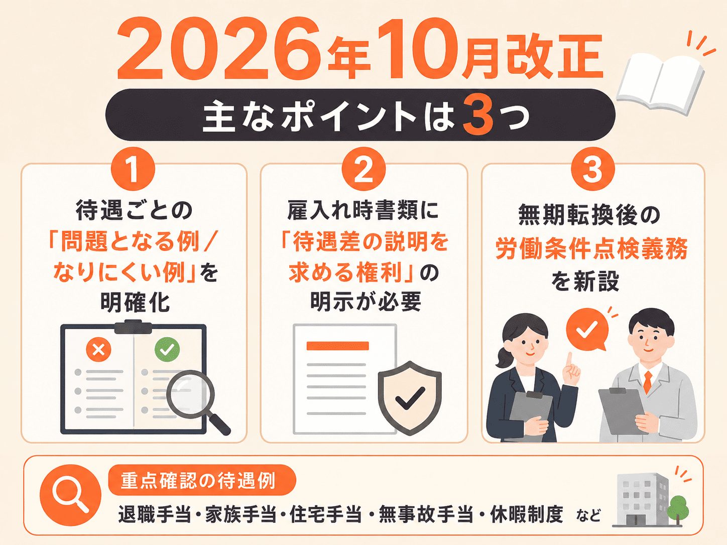 ガイドライン改正のポイント要約画像