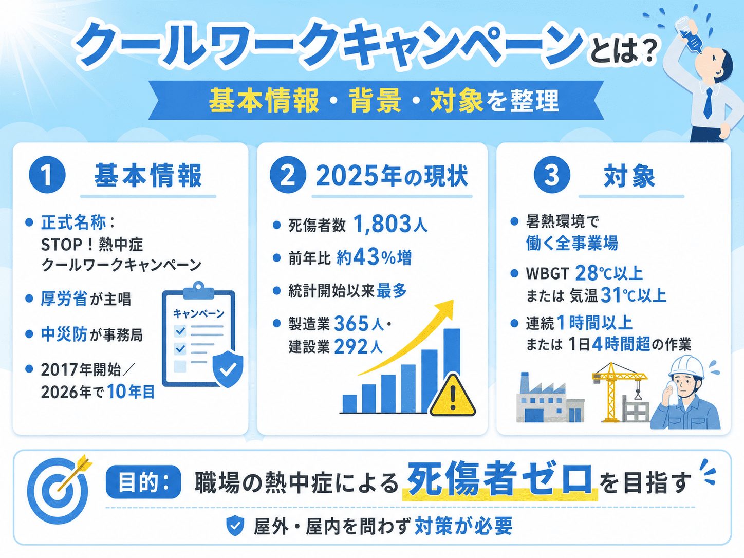 クールワークキャンペーンの概要まとめ画像