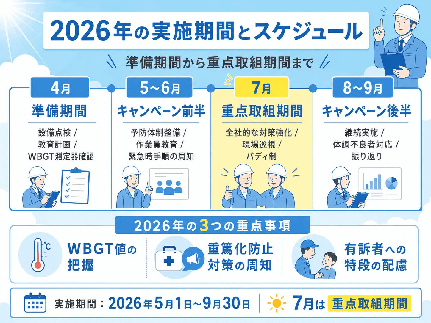 クールワークキャンペーン2026の実施期間とスケジュール