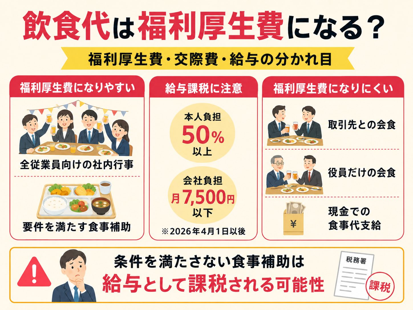 飲食代は福利厚生費になる?