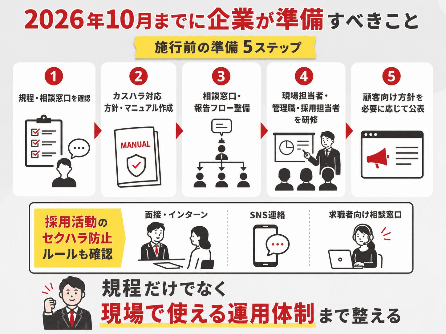 2026年10月までに企業が準備すべきこと
