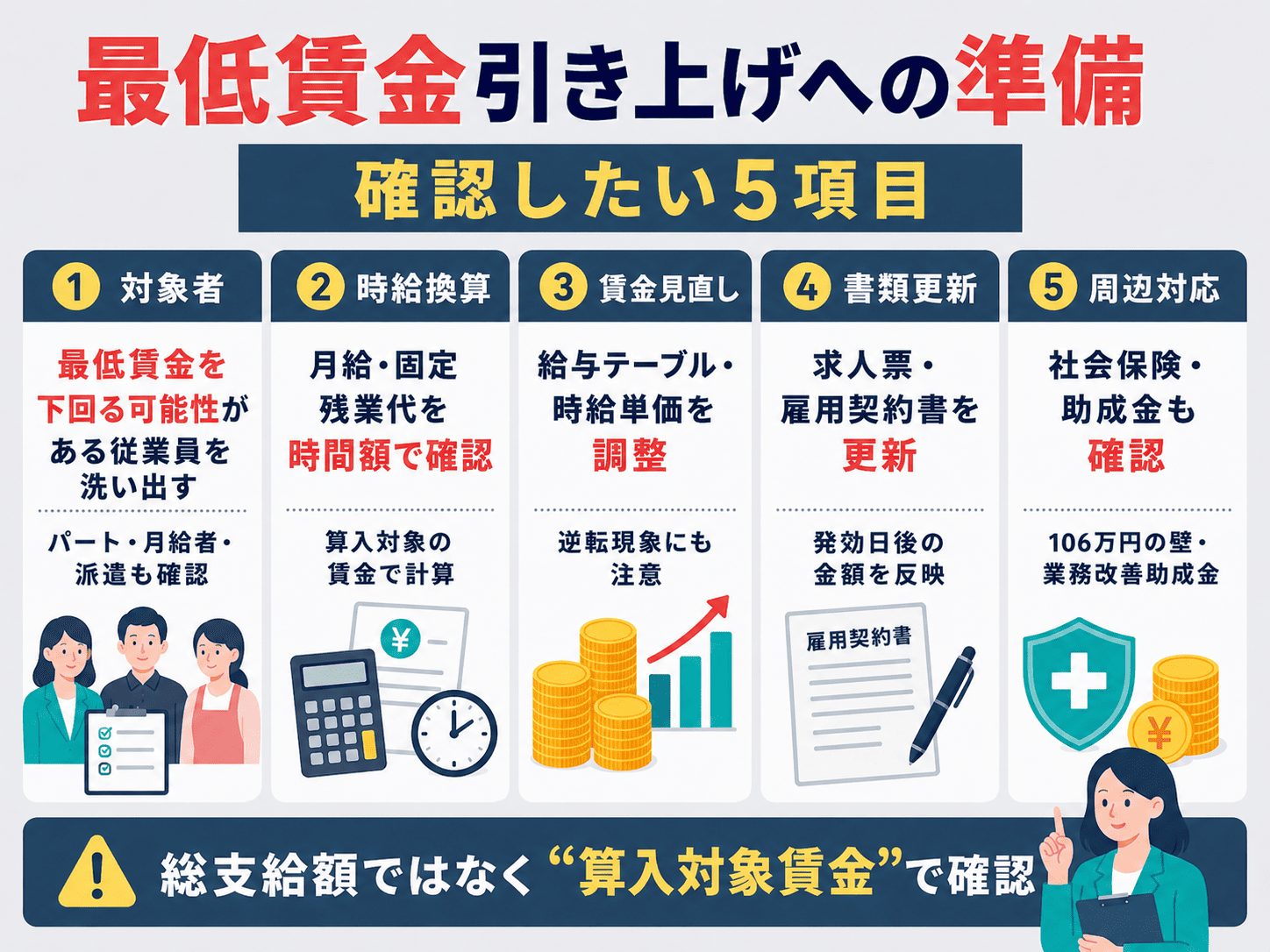 最低賃金引き上げに向けて人事労務担当者が準備すべき対応
