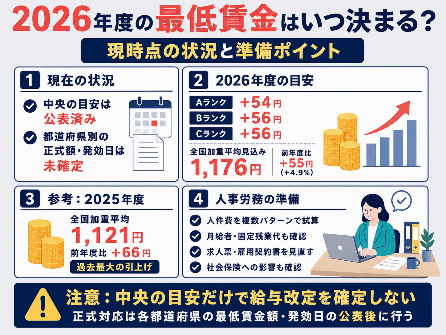 2026年度の最低賃金はいつ決まる？現時点の状況