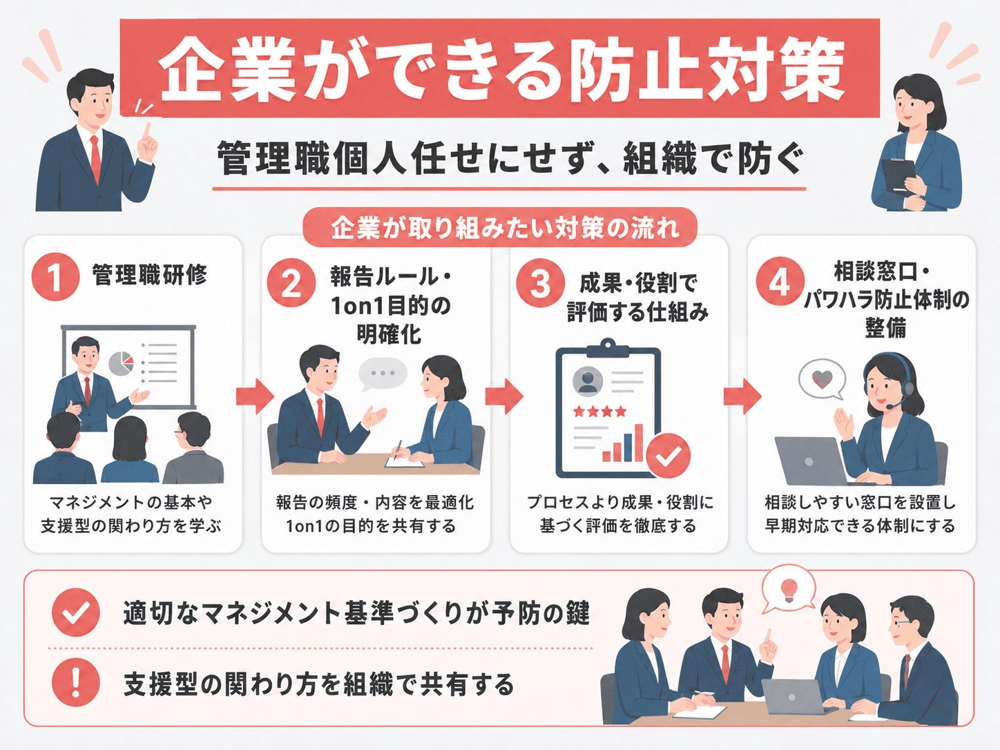 マイクロマネジメントを防ぐために企業ができる対策
