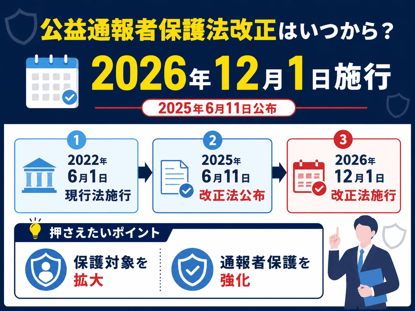 公益通報者保護法改正はいつから?2026年12月1日施行の時系列