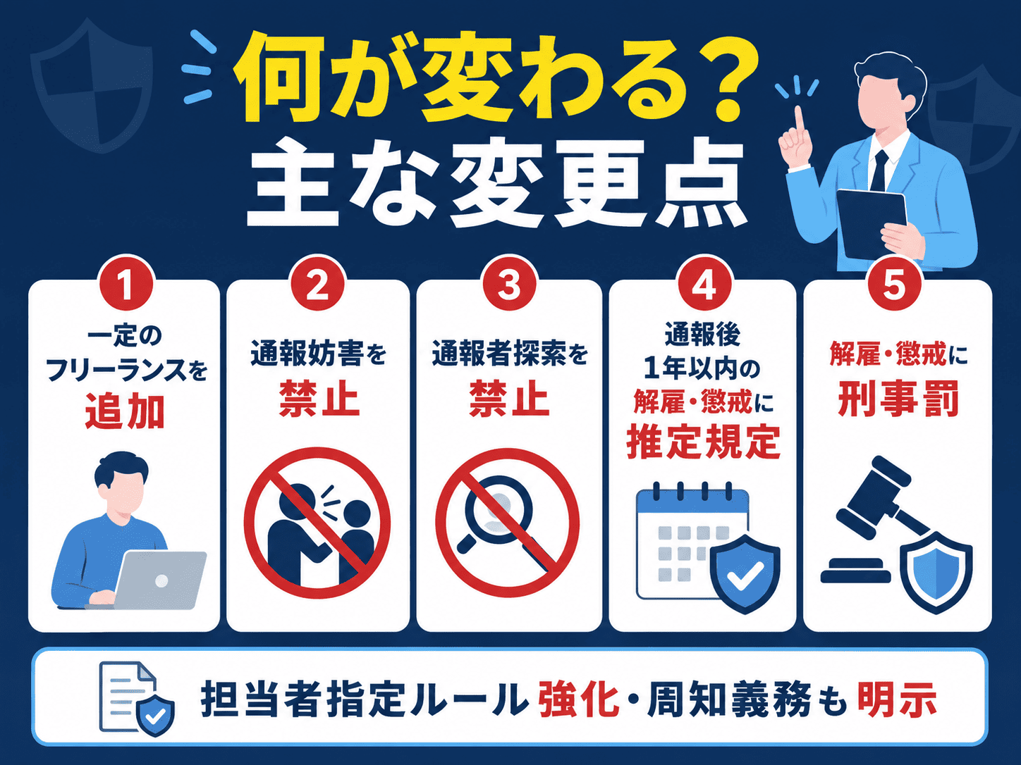 公益通報者保護法改正で何が変わる?主な変更点